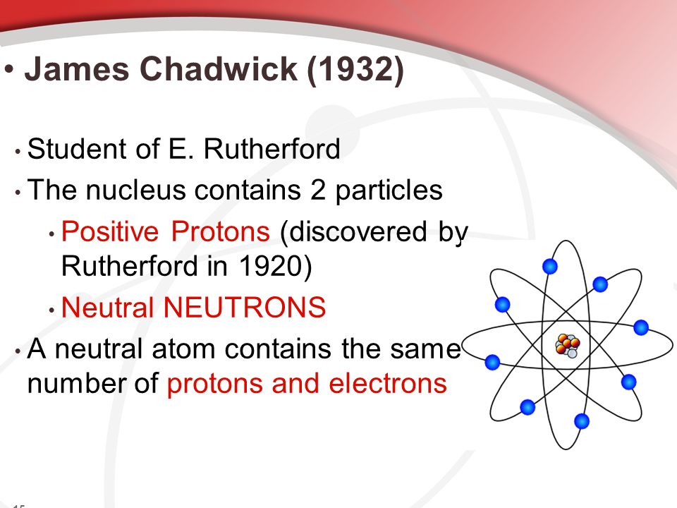 James Chadwick (1932) Student of E. Rutherford