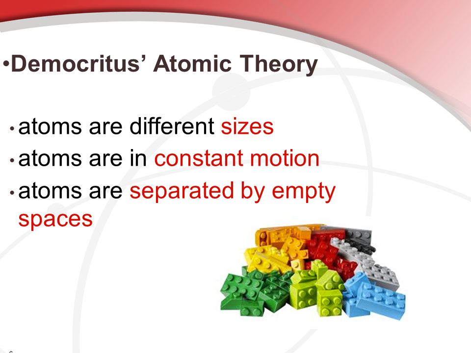 Democritus’ Atomic Theory