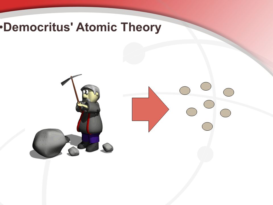 Democritus Atomic Theory