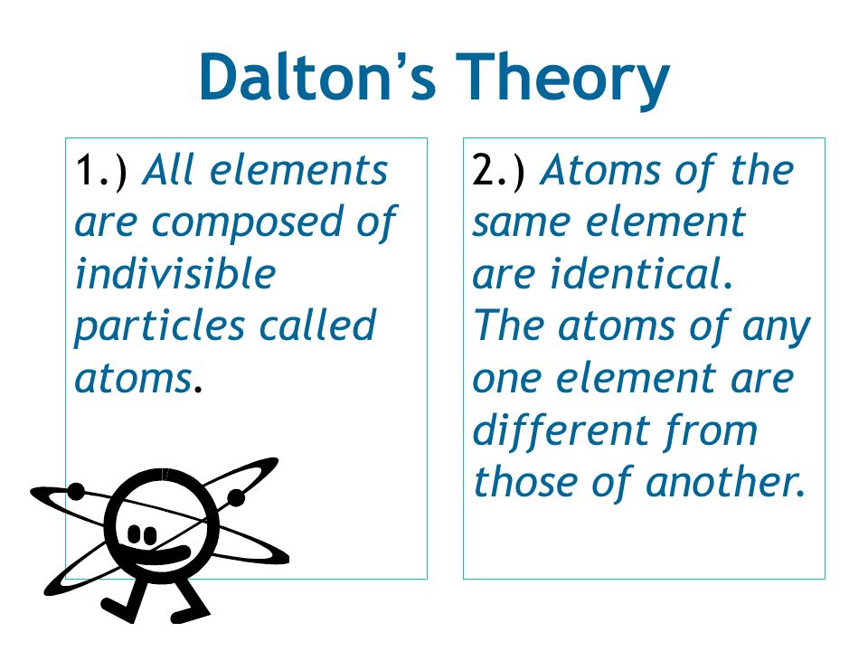 Dalton’s Theory 1.) All elements are composed of indivisible particles called atoms.