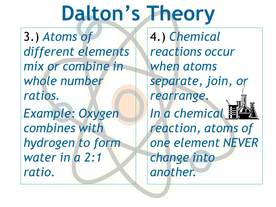 Dalton’s Theory 3.) Atoms of different elements mix or combine in whole number ratios.