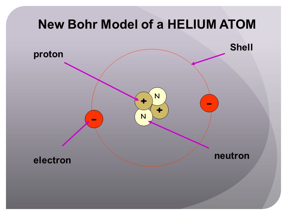 New Bohr Model of a HELIUM ATOM