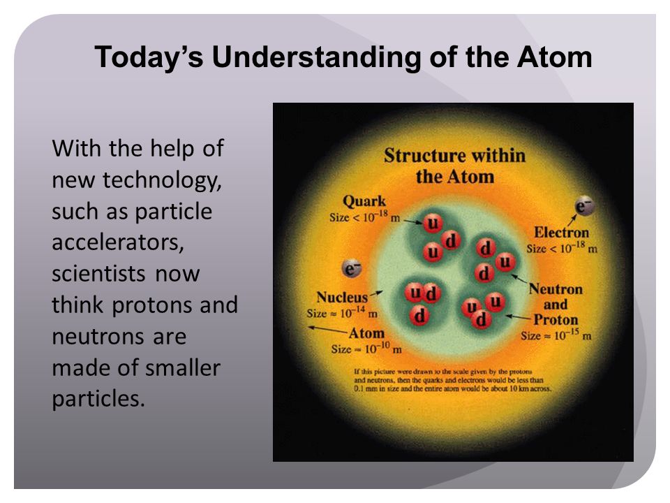 Today’s Understanding of the Atom