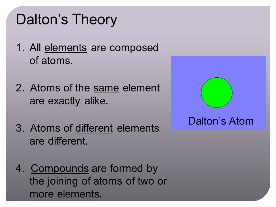 Dalton’s Theory All elements are composed of atoms.