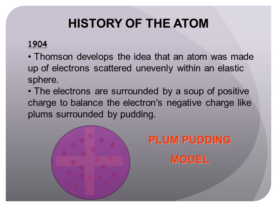 HISTORY OF THE ATOM PLUM PUDDING MODEL