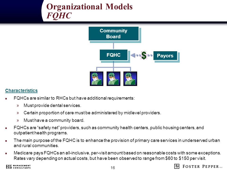 Organizational Models FQHC – Model Arrangements