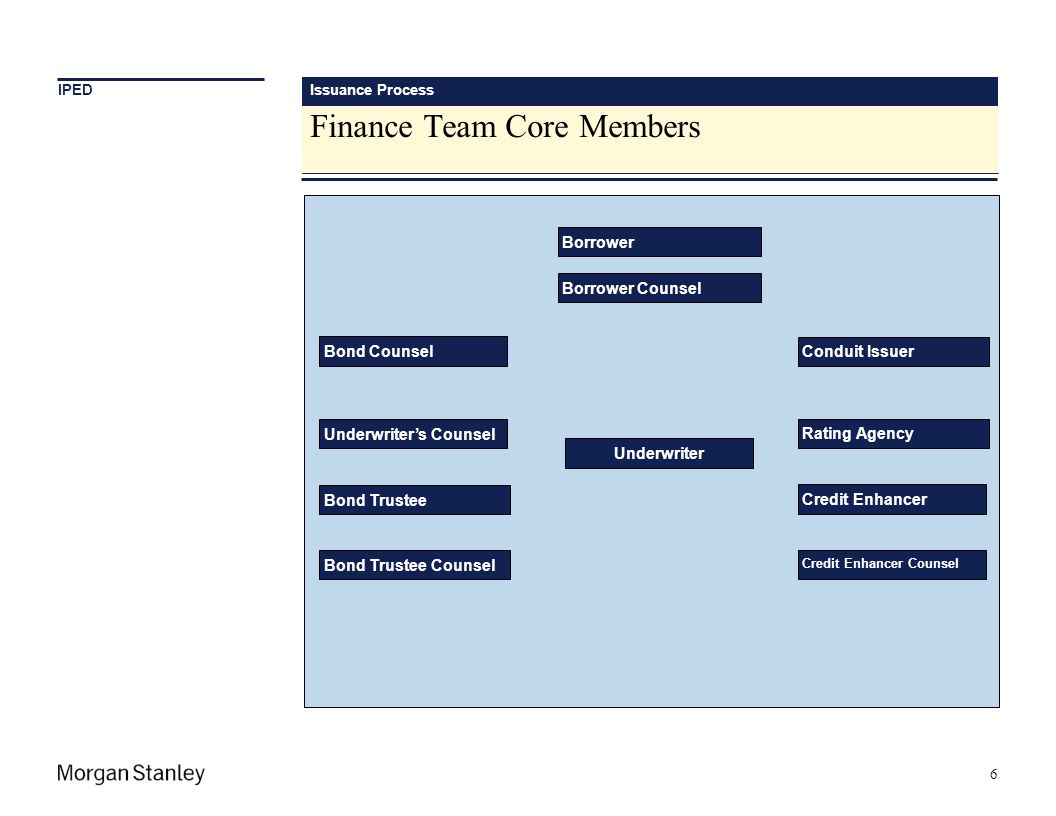 Finance Team Core Members