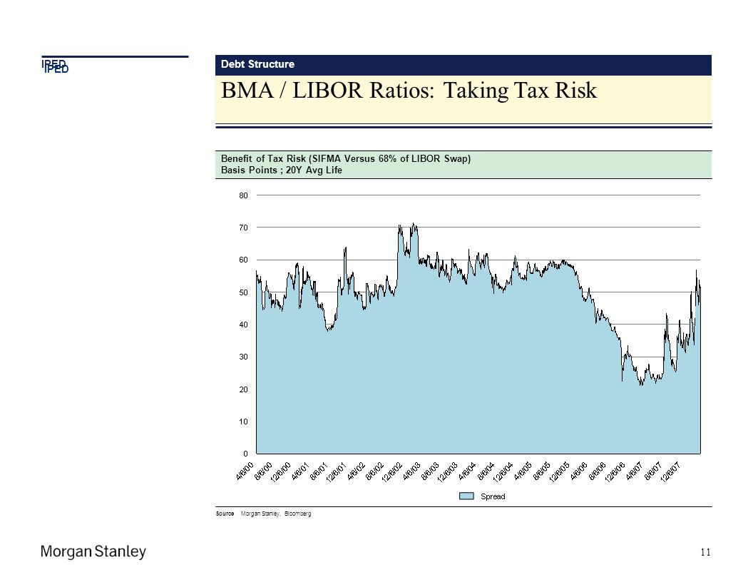 BMA / LIBOR Ratios: Taking Tax Risk