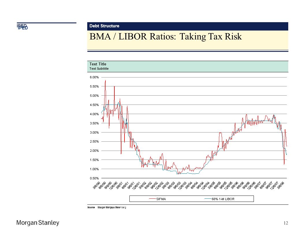 BMA / LIBOR Ratios: Taking Tax Risk