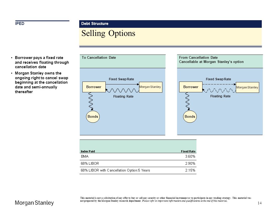 Selling Options IPED Debt Structure Financing Opportunities