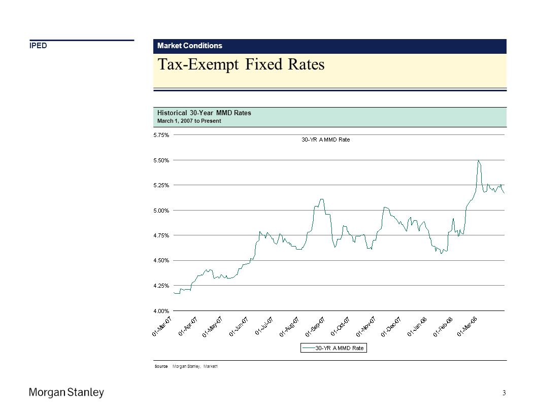 Tax-Exempt Fixed Rates