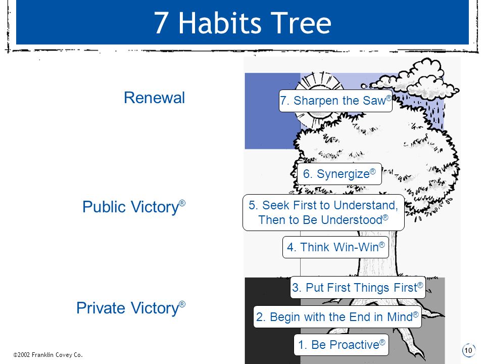 Every student should receive a copy of the book, The 7 Habits ...