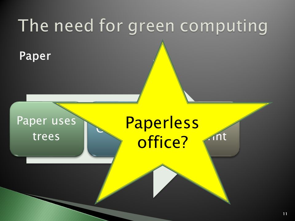 The need for green computing