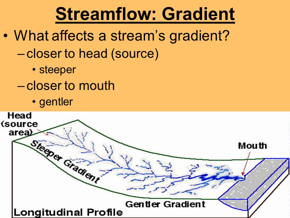 Streamflow: Gradient What affects a stream’s gradient