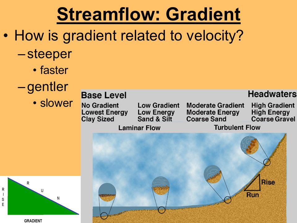 Streamflow: Gradient How is gradient related to velocity steeper