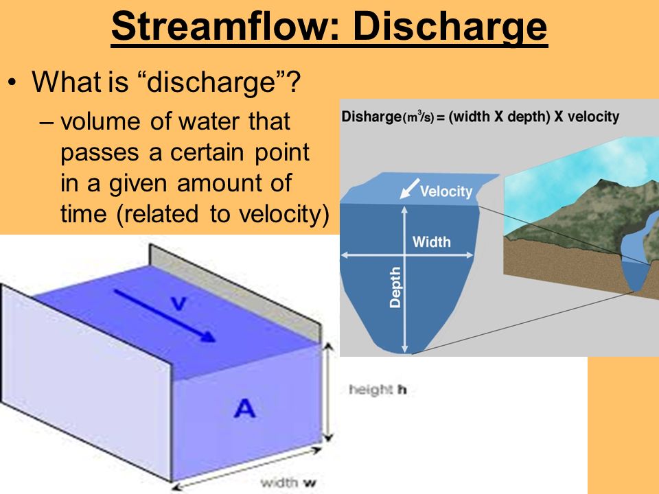 Streamflow: Discharge