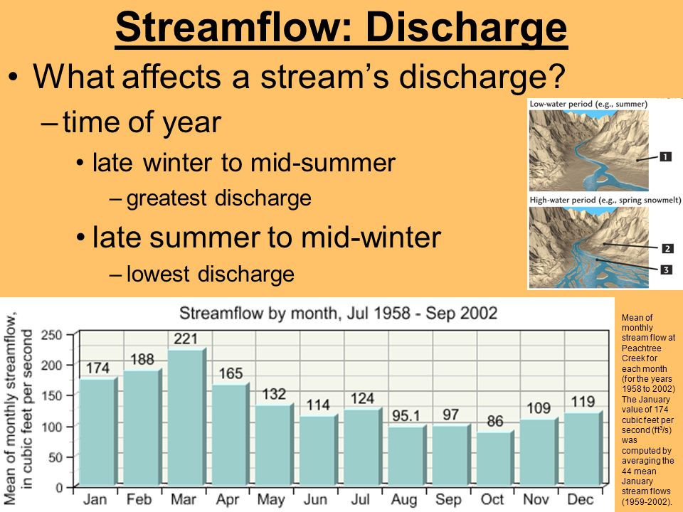 Streamflow: Discharge