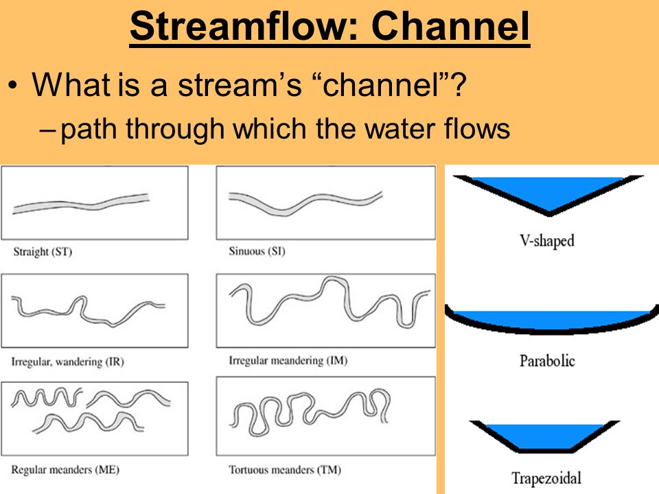 Streamflow: Channel What is a stream’s channel
