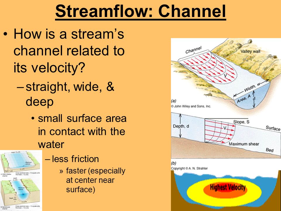 Streamflow: Channel How is a stream’s channel related to its velocity