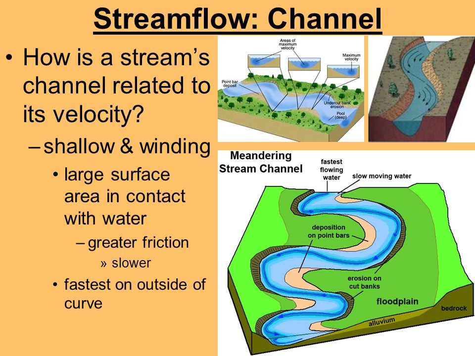 Streamflow: Channel How is a stream’s channel related to its velocity