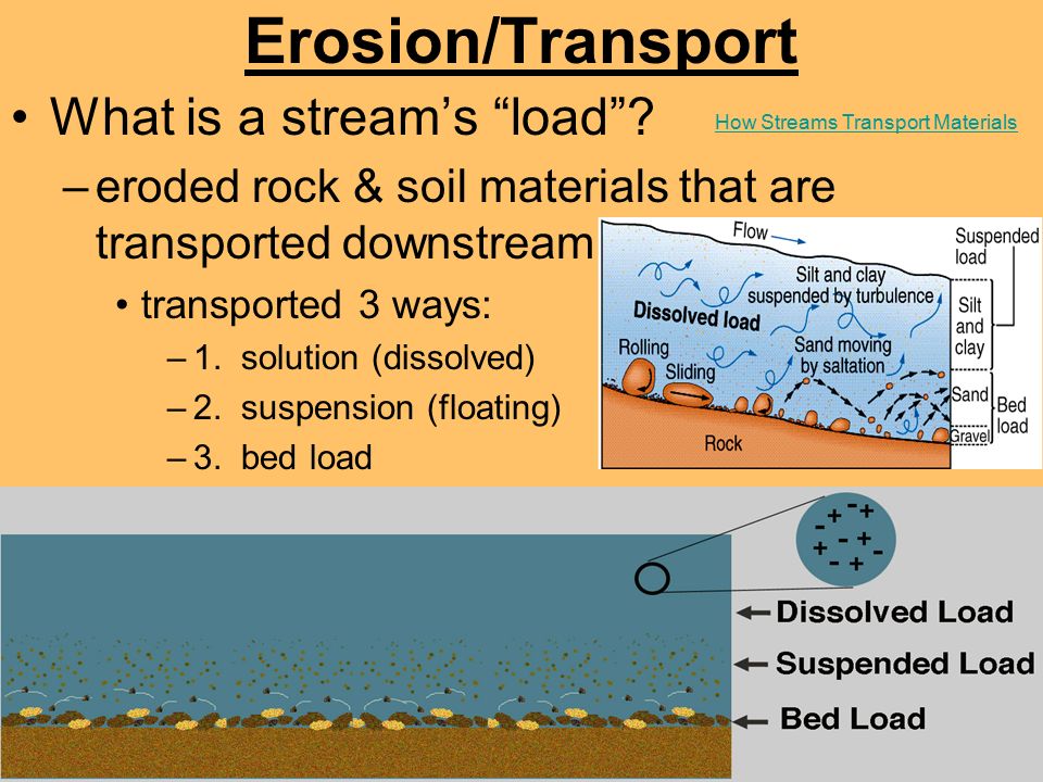 Erosion/Transport What is a stream’s load