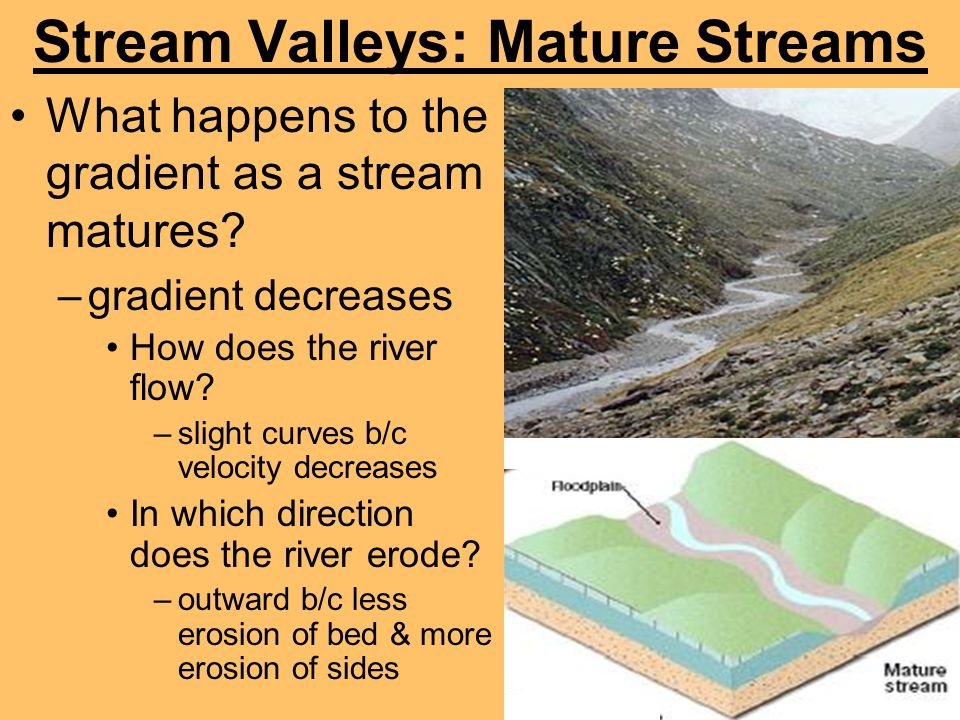Stream Valleys: Mature Streams