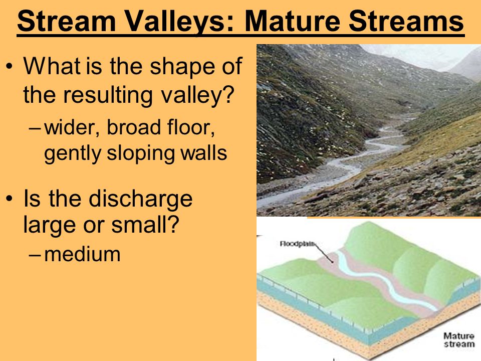 Stream Valleys: Mature Streams