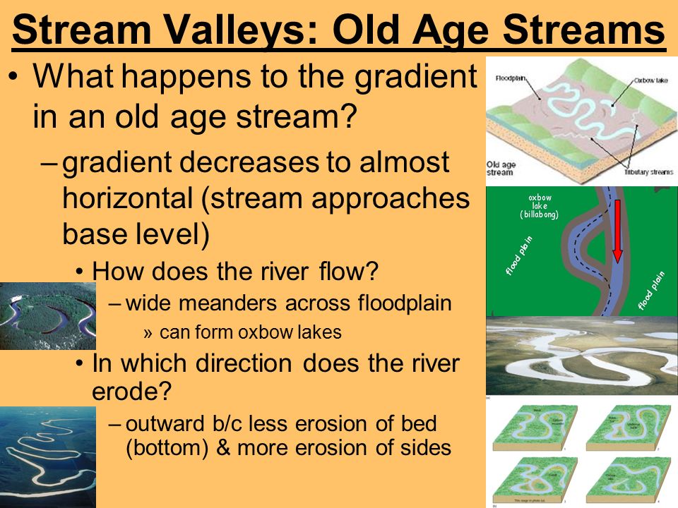 Stream Valleys: Old Age Streams
