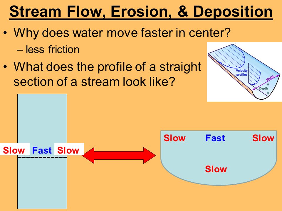 Stream Flow, Erosion, & Deposition