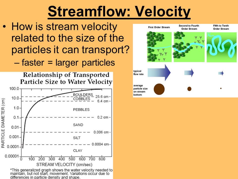 Streamflow: Velocity How is stream velocity related to the size of the particles it can transport faster = larger particles.