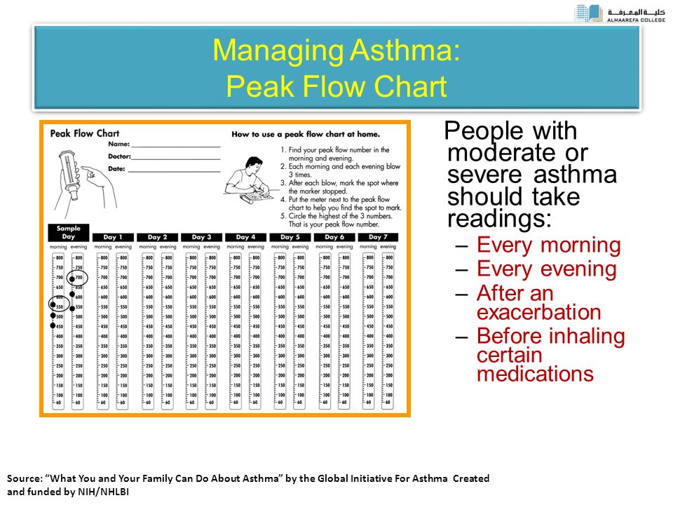 Asthma Peak Flow Meter Chart For Adults