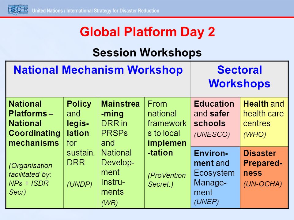 Global Platform Day 2 Session Workshops