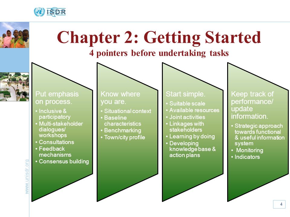 Chapter 2: Getting Started 4 pointers before undertaking tasks