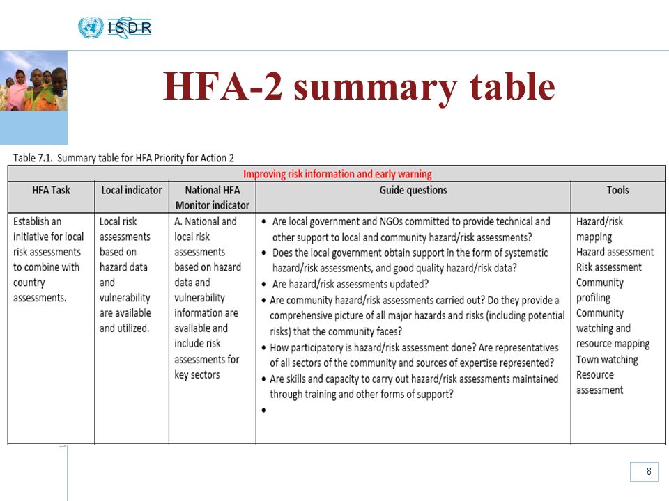 HFA-2 summary table