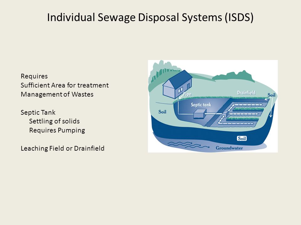 Individual Sewage Disposal Systems (ISDS)
