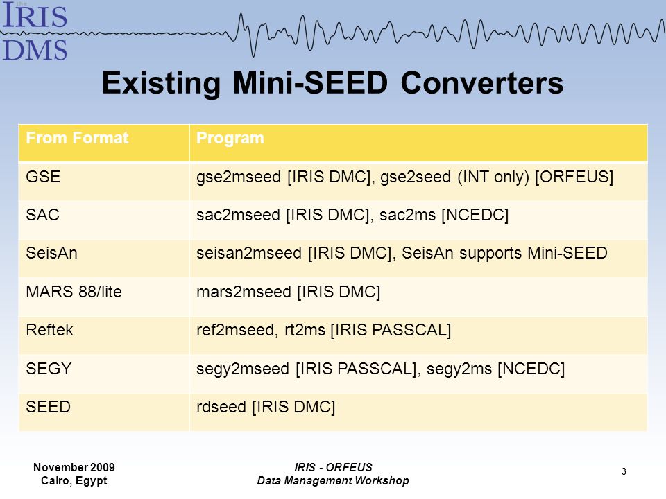 Mini Seed Fundamentals Ppt Download Mini Seed Fundamentals Ppt Download