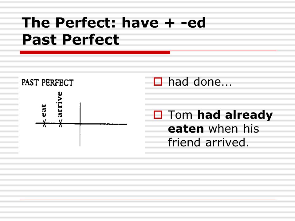 The Perfect: have + -ed Past Perfect
