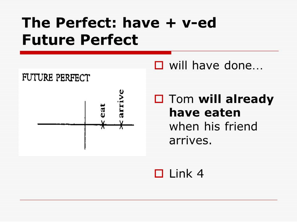 The Perfect: have + v-ed Future Perfect