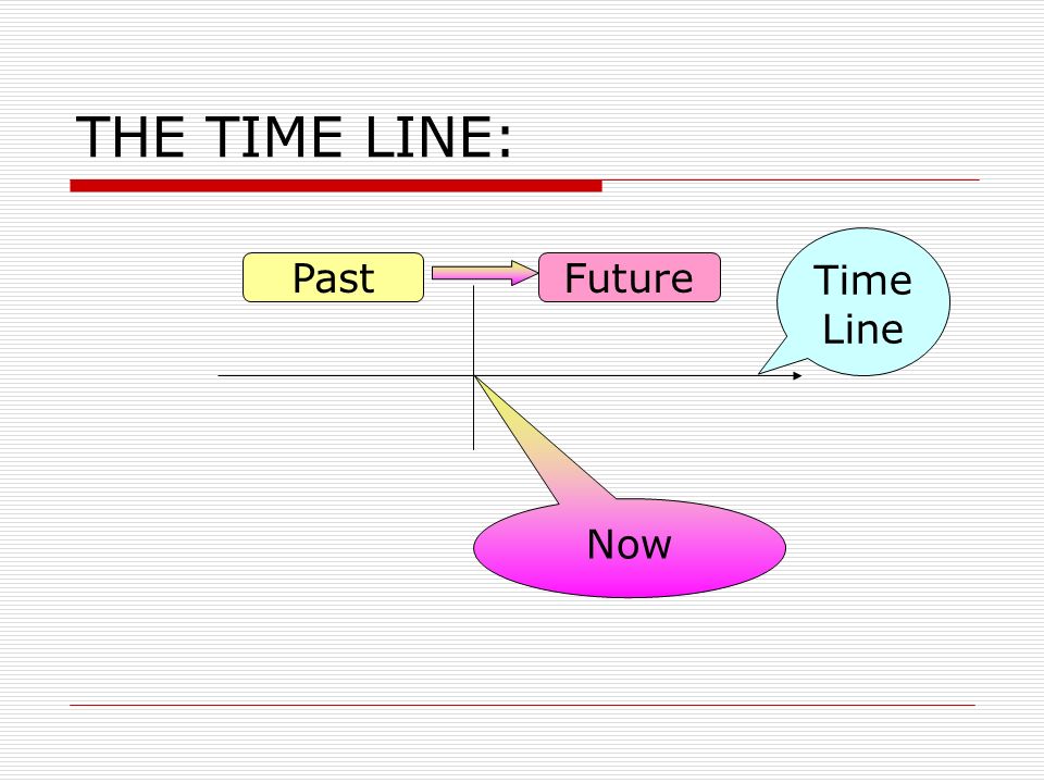 THE TIME LINE: Time Line Past Future Now