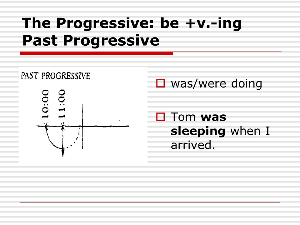 The Progressive: be +v.-ing Past Progressive