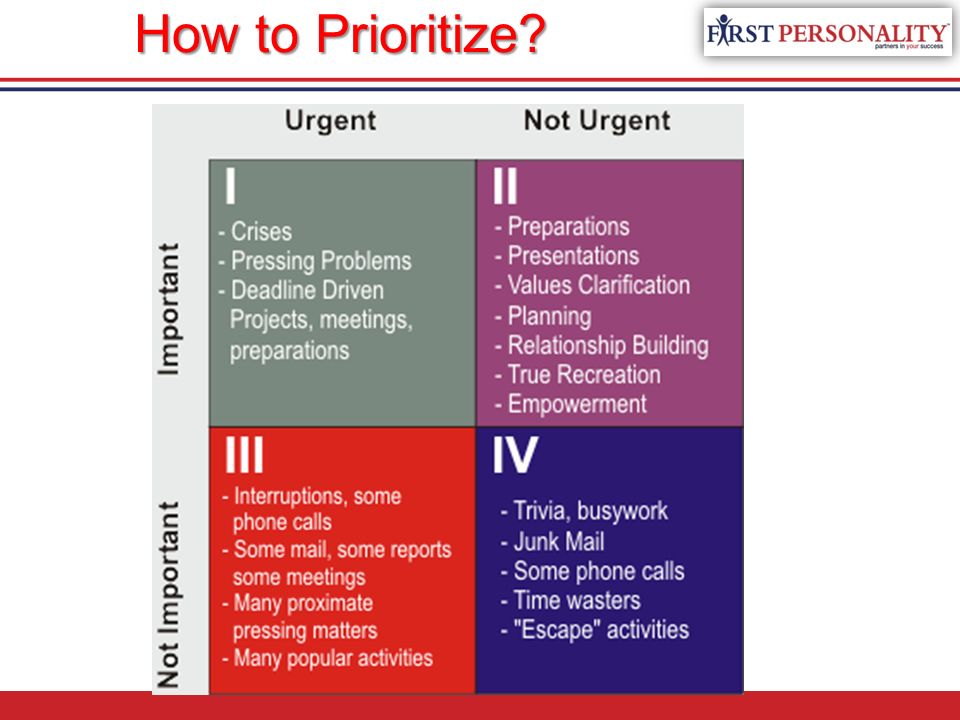 Pressing problem. Time Management Templates important urgent. Stephen Covey’s 2 x 2 Matrix.. Urgent not urgent important. What better important or urgent.