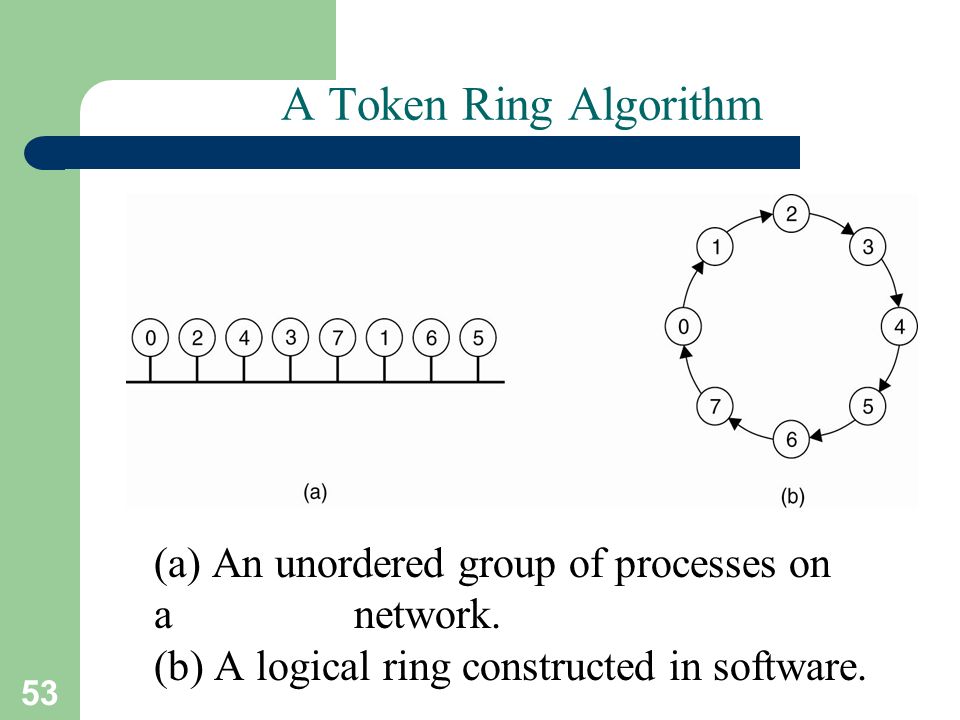 टोकन रिंग: token ring in hindi, computer networks, topology, network,  definition