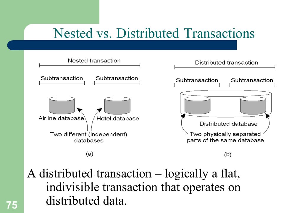 Nested vs. Distributed Transactions