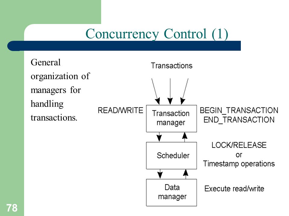 Concurrency Control (1)