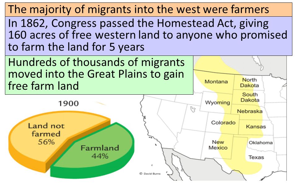The majority of migrants into the west were farmers