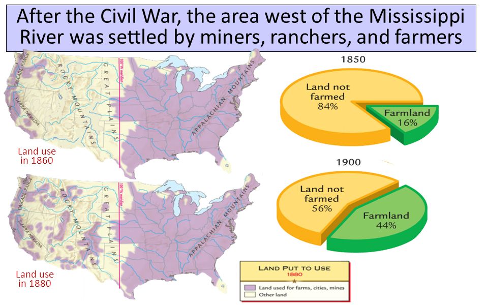 After the Civil War, the area west of the Mississippi River was settled by miners, ranchers, and farmers