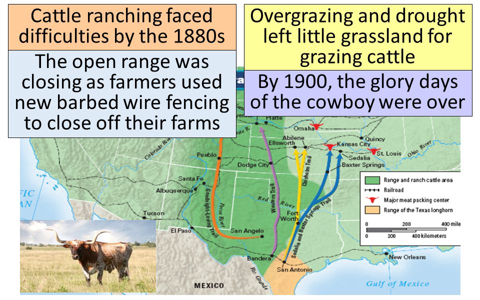 Cattle ranching faced difficulties by the 1880s