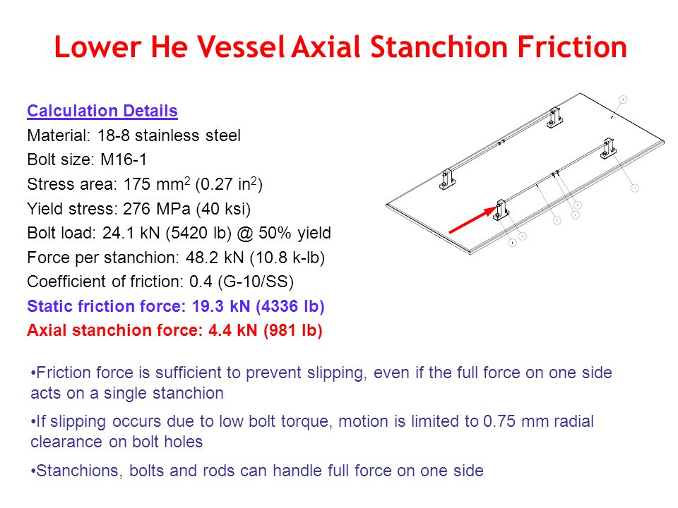 Lower He Vessel Axial Stanchion Friction