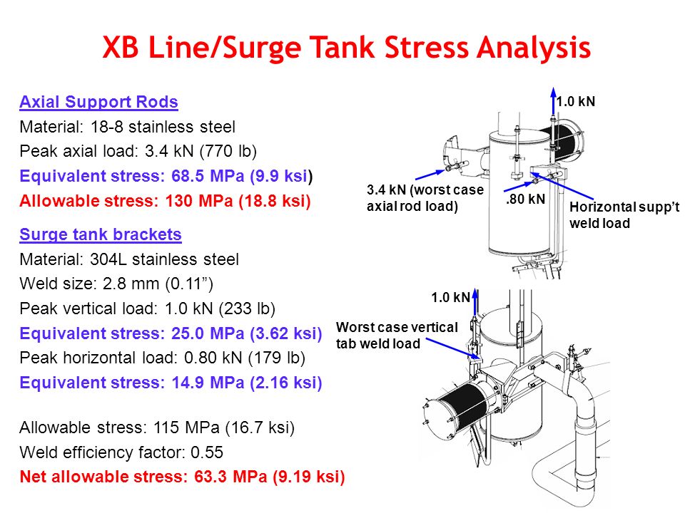 XB Line/Surge Tank Stress Analysis