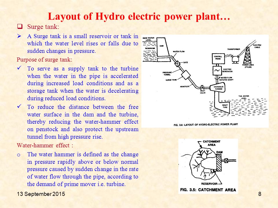 Layout of Hydro electric power plant…